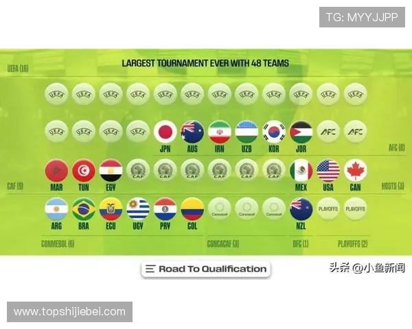 2026年世界杯主办国是否直接晋级小组赛的规则详解与最新政策