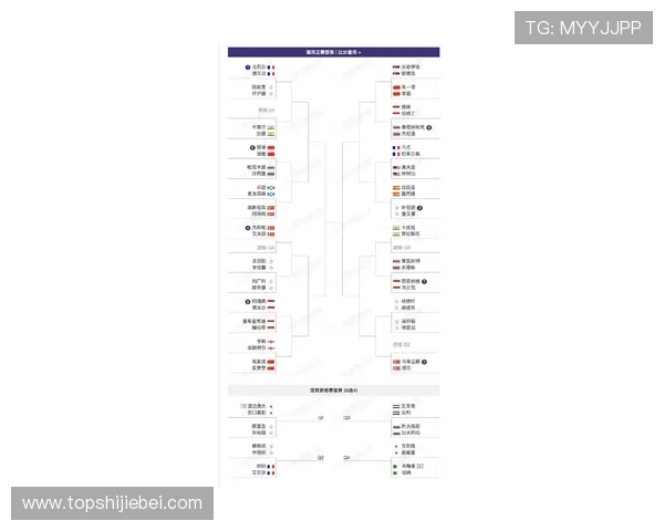 2026年世界杯晋级球队有哪些国家队，详细分析各队晋级条件和赛程安排