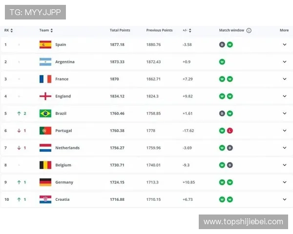 2026年世界杯赛程表完整版全方位解析，满足不同用户对比赛时间和赛程的多样需求