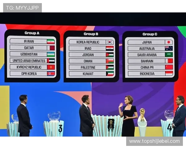 2026年世界杯足球赛赛程安排及比赛时间全景图解