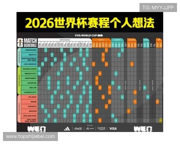 2026年美加墨世界杯赛程安排及比赛时间表详细介绍 2026年美加墨世界杯赛程安排及比赛时间表详细介绍