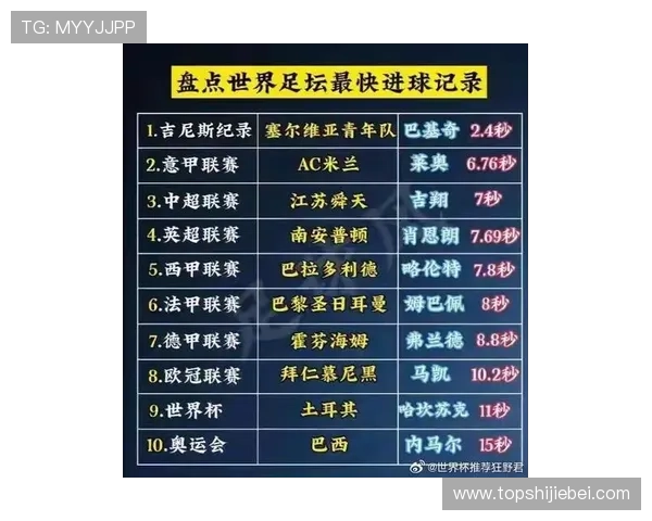 世界杯进球全纪录：统计各国队伍的总进球数与关键比赛的破门表现