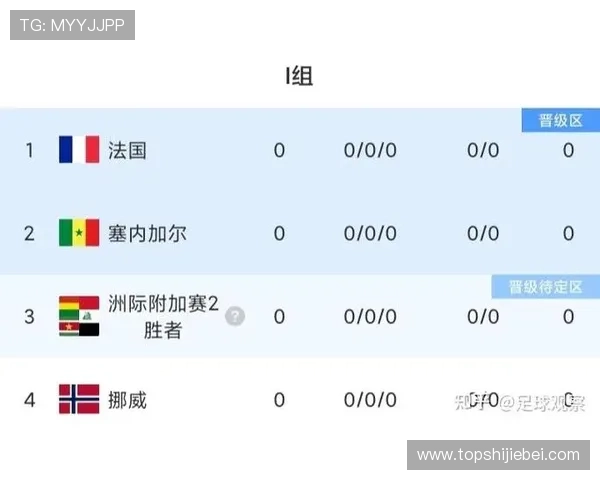 世界杯抽签结果分析：详细解读各组形势与晋级可能性