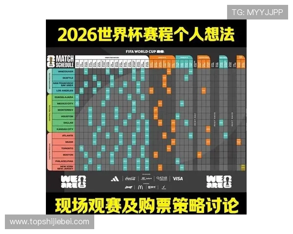 2026年世界杯举办地点详细介绍及各城市赛程安排全景一览 2026年世界杯举办地点详细介绍及各城市赛程安排全景一览