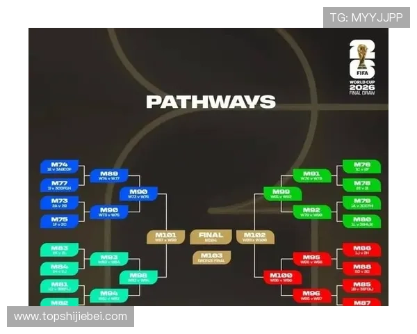 2026年世界杯分组抽签最新预测及详细流程解析帮助你提前了解比赛格局 2026年世界杯分组抽签最新预测及详细流程解析帮助你提前了解比赛格局