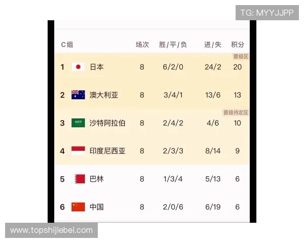 2026年世界杯亚洲预选赛赛程表最新公布，详细解读比赛时间安排和赛程变化