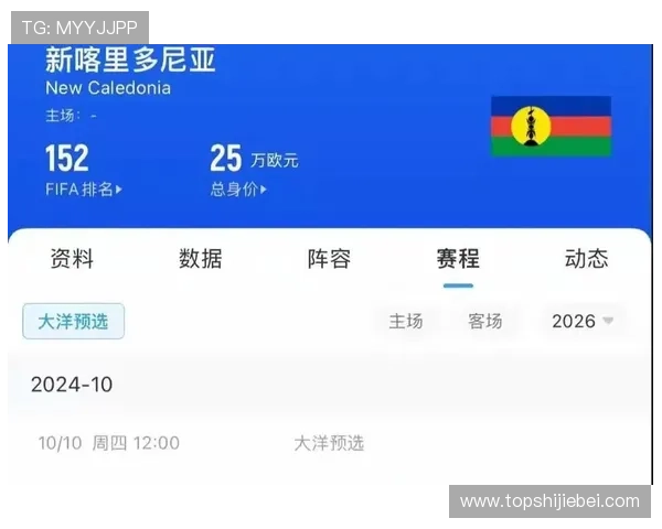 2026年世界杯各大洲名额分配规则变化对参赛队伍的影响分析 2026年世界杯各大洲名额分配规则变化对参赛队伍的影响分析