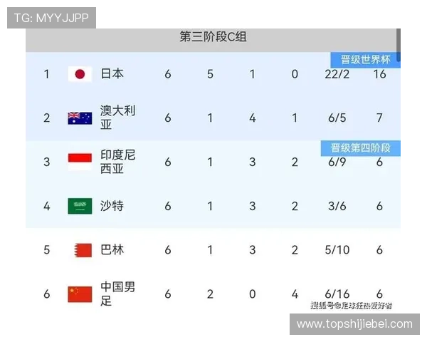 2026年世界杯扩充至48支球队对参赛国家足球水平提升的推动作用详解