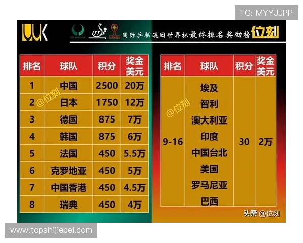2026年世界杯欧洲区预选赛积分榜最新排名，实时更新赛况一站式掌握
