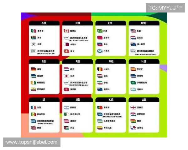 2026年世界杯韩国队分组抽签档次分析韩国队在抽签中的具体位置 2026年世界杯韩国队分组抽签档次分析韩国队在抽签中的具体位置