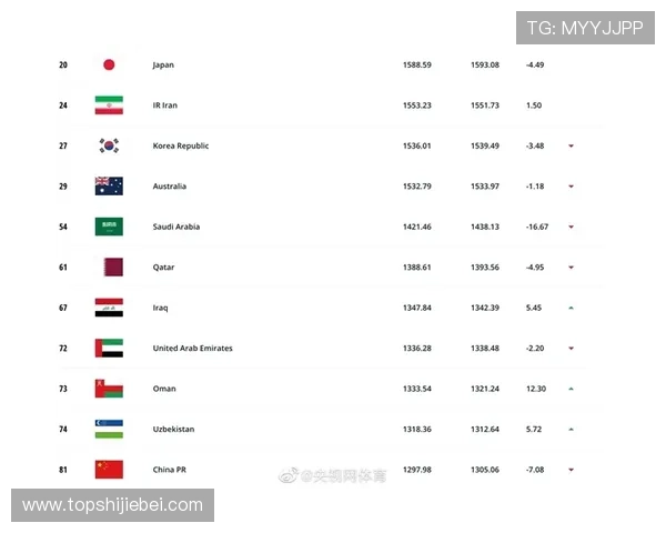 2026美加墨世界杯参赛球队名单公布后最新动态与预测分析