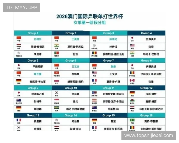 世界杯预选赛分组规则2026年最新版本及其对比赛公平性的保障措施