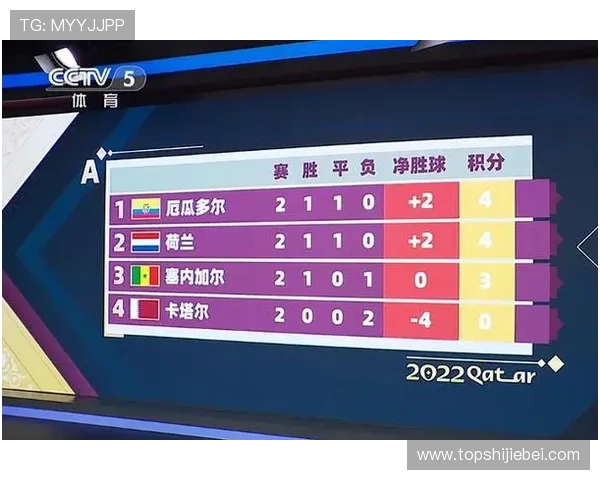 卡塔尔世界杯规则改变对比赛公平性和裁判判罚标准的深度分析
