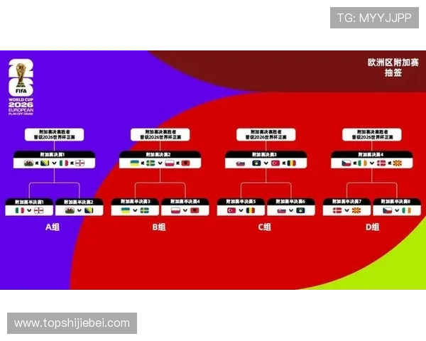 全面解读世界杯淘汰赛上下半区的分组情况与晋级概率分析