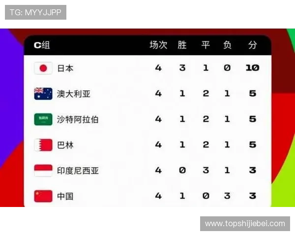 美加墨世界杯亚洲区出线球队历史战绩与晋级经验总结