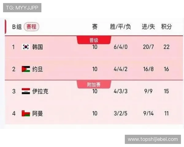 美加墨世界杯预选赛赛程亚洲赛区比赛时间安排及赛程调整原因分析