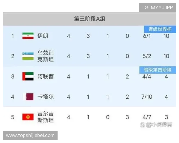 2026年世界杯亚洲区预选赛中国队最新赛程安排与晋级前景分析