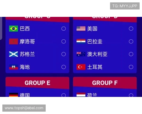 2026年美加墨世界杯已出线球队的晋级之路与关键比赛回顾 2026年美加墨世界杯已出线球队的晋级之路与关键比赛回顾