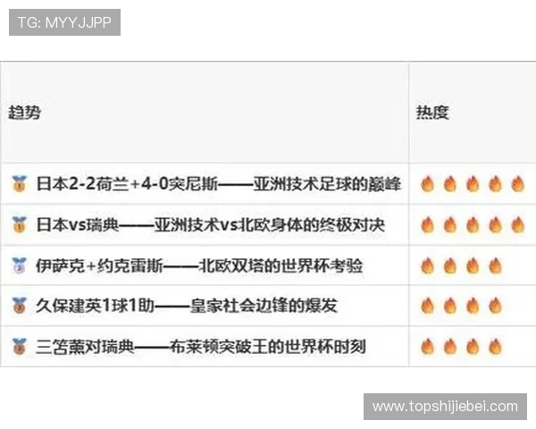 2026年世界杯日本VS瑞典历史交锋情况及双方战术特点解析 2026年世界杯日本VS瑞典历史交锋情况及双方战术特点解析