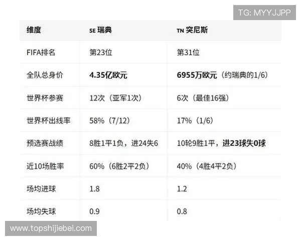 2026年世界杯瑞典对阵突尼斯关键球员分析与战术亮点解读 2026年世界杯瑞典对阵突尼斯关键球员分析与战术亮点解读