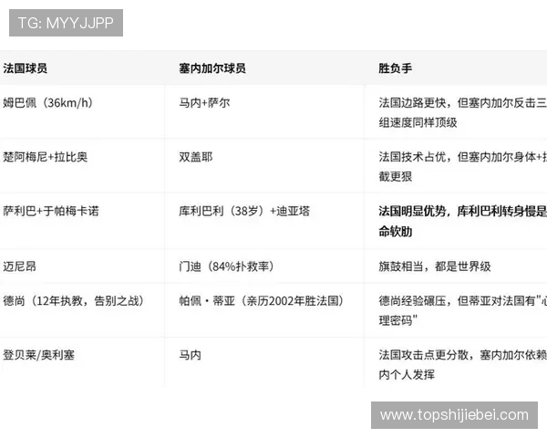 世界杯法国对塞内加尔比赛结果对两队教练战术调整和未来比赛策略的启示 世界杯法国对塞内加尔比赛结果对两队教练战术调整和未来比赛策略的启示